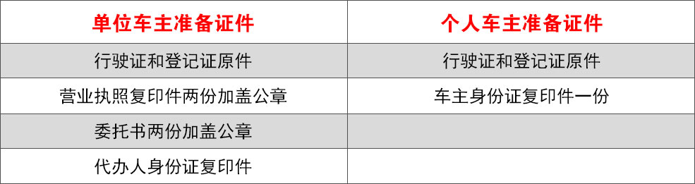 上海市车辆报废所需证件
