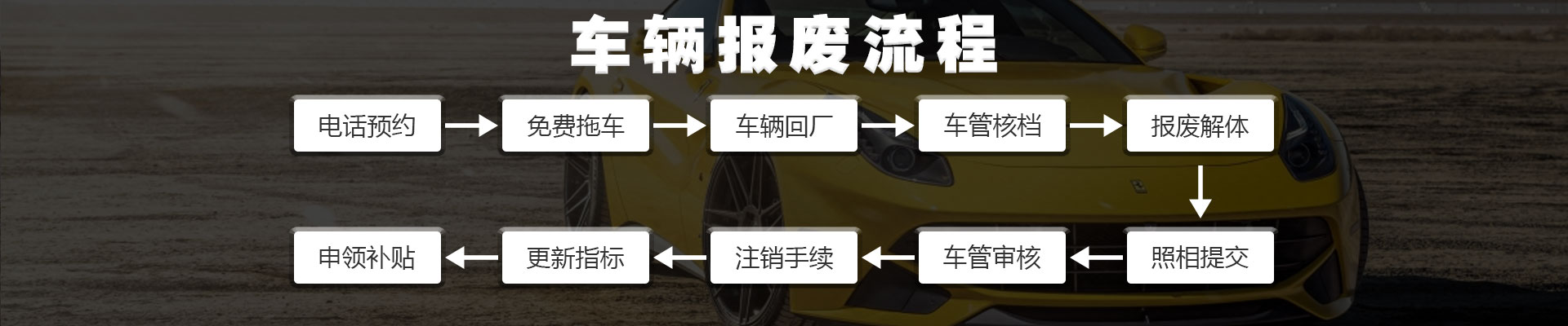 车辆报废流程